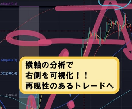 チャートの右側を可視化！知らないと一生負け続けます 横軸の分析を入れ、周期を組み合わせたトレードこそが本物の手法 イメージ1