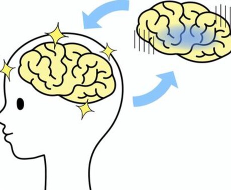 ADHA ASDを大きく改善させた超極意を教えます 抱えているだけで地獄のASD ADHD これで克服しちゃおう イメージ1