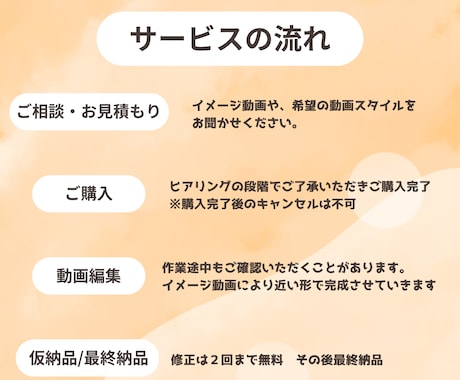 TikTokYouTubeショート動画編集します ２本で3000円！費用抑えられる！ イメージ2