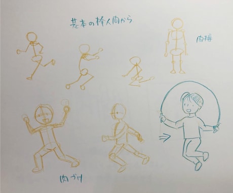 保育士試験造形対策③であなたの合格をサポートします 保育士試験に合格した現役デザイナーが丁寧に教えます イメージ2