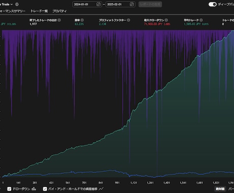 統計に裏付けされた最強のアノマリー手法教えます ChronoValueTrade データ解析が導く実践的戦略 イメージ1