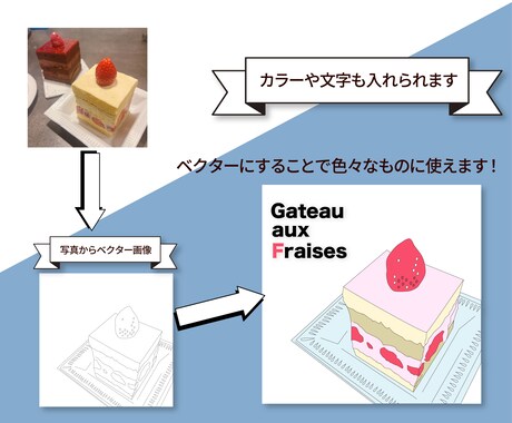イラストレーターでトレース、データ化いたします 手書きイラスト、ロゴ、写真からトレース、修正、変更 イメージ2