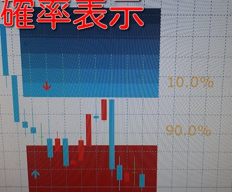 とっておき上昇と下降確率を表示インジあります どうなるかわからない相場・・・確率表示で安心‼ イメージ1