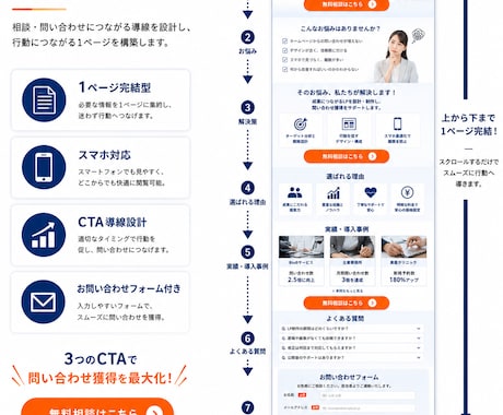 問い合わせ・予約につながるLPを制作します 目的別に伝わる1ページLP制作 イメージ2