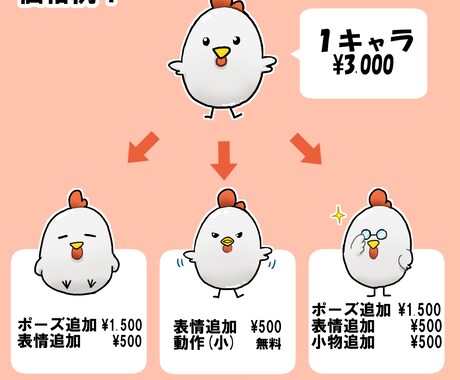 ブログ・ＳＮＳ用のアイコンを作成致します カラフルでポップなイラストをご提供します！ イメージ2