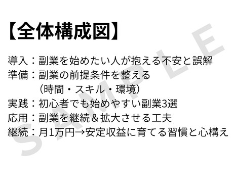 Kindle出版構成サポート｜章立て設計します 出版初心者でも安心！構成案を丁寧に提案します イメージ2