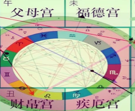 あなたの結婚期を鑑定します 【10分集中】紫微斗数で結婚の年・モテ期をズバリ回答します イメージ2