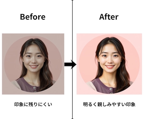 AIで印象が変わるリアルアイコン作ります AIリアルアイコン制作・SNS・ビジネス・プロフィール対応 イメージ2