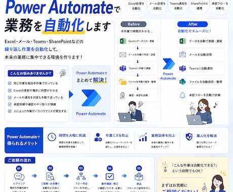 Power Automate開発代行します イメージ1