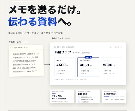 メモから伝わるPowerPoint資料を作ります 箇条書きだけで編集可能な5枚の資料に整えます イメージ1