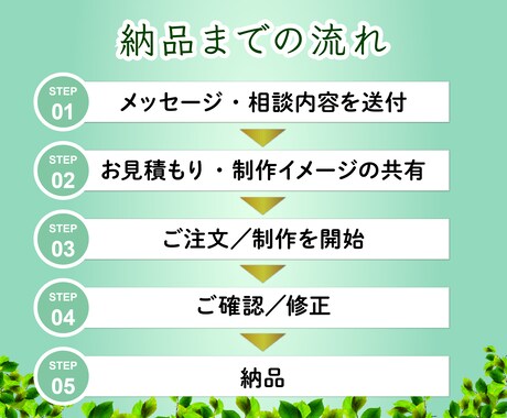 目的に合わせたWebバナー作ります SNS・広告・HP向けの訴求力あるデザイン イメージ2