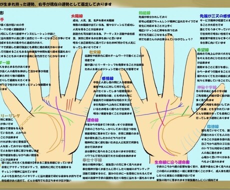 運命の人との出逢い方を手相から導きます ☆納品後にチャットにてご質問にお答えします☆ イメージ2