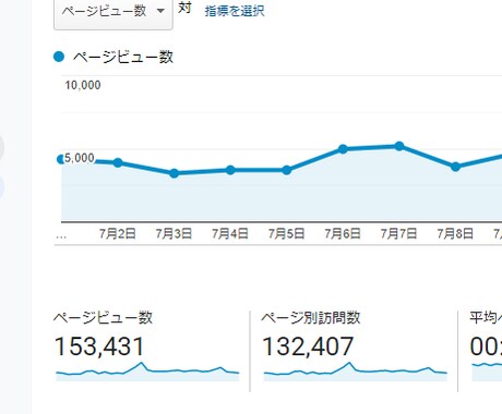 ブログで鹿児島関係の広告を１ヶ月から掲載します 鹿児島の企業・個人事業主様！アクセス毎月10万超PV！ イメージ2