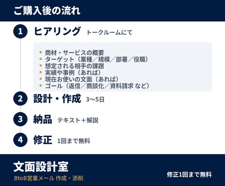 返信が来るBtoB営業メールを1通から設計します 返信が来ない原因は、文章力ではなく設計にあります イメージ2