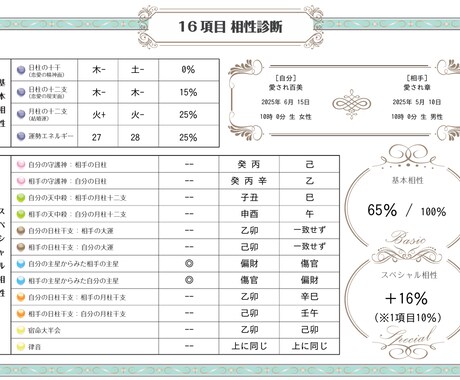 大切な人との相性診断します 相性は16項目について、一目でわかる〇〇％でお伝えします。 イメージ1