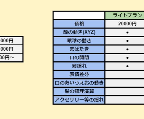 Vtuber向けLive2Dモデルを制作します facerig対応、導入サポート有り！ イメージ2
