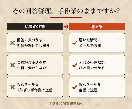 フォーム回答を自動で転記・通知するスプシ渡します 回答が来たら転記も通知もお礼メールも全部自動 イメージ2