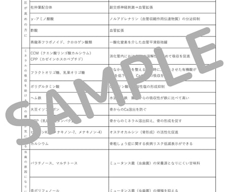 NRサプリメントアドバイザー試験をサポートします ～認定試験受験予定の方、少しでも楽に勉強したい方向け〜 イメージ2