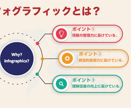 インフォグラフィック制作いたします 大切なポイントを視覚化で伝わりやすく表現 イメージ2