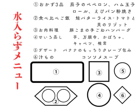 節約志向の方！夫婦水入らずな時間の絶品料理教えます 自宅の余り物で全９品！２人でシェアする豪華洋風御膳の調理。 イメージ2