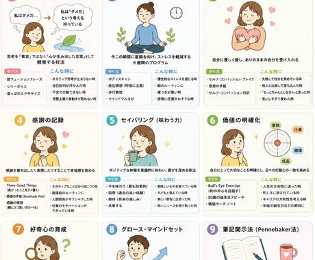AI相談用プロンプトを1週間コースで作成します 論文ベースで選ぶ、あなた専用のセルフワーク1週間コース イメージ2