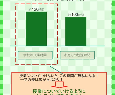 数学の授業に全くついていけない方に教えます クラファンで一部費用ご支援頂きました。ぜひご利用ください！ イメージ2