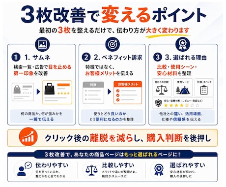 Yahoo商品ページを無料診断し画像3枚改善します 改善したい商品ページを診断し、修正案まで無料でやります！ イメージ2