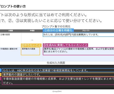 営業必須！152の生成AIプロンプトを販売します 営業コンサルおすすめプロンプトで営業力アップ！即実践可能 イメージ2
