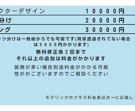 Vtuber全行程制作安価で承ります 安価でVtuber制作承ります！！ イメージ2