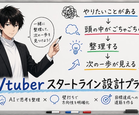 Vtuber活動の土台、整えます 「何をすればいいかわからない」を「次の一歩」に変える イメージ1