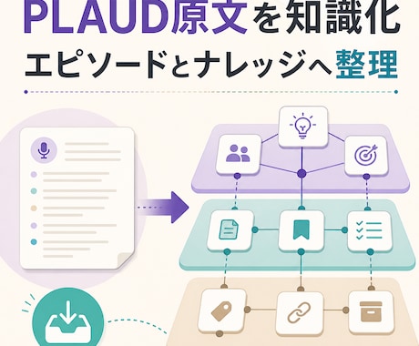 PLAUD文字起こしをNotion知識に整理します 会話原文を後から探せる知識へ変換 イメージ1