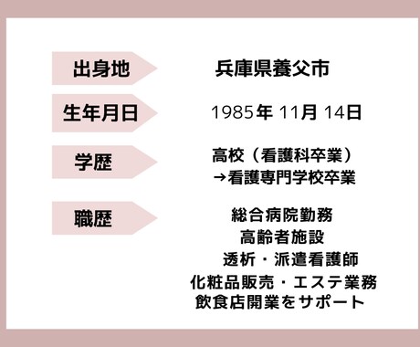 看護師さん、シングルマザーの方の独立起業応援します 何から始めたらいいか具体的にイメージできるようにアドバイス イメージ2