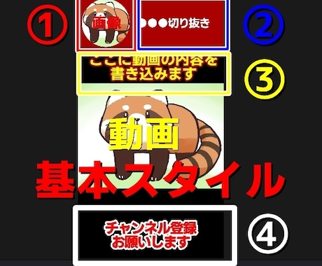 切り抜きyoutubeショート動画×5作成ます 丸投げOK1シーン１カット＋フルテロップ編集ｌｖ2 イメージ2