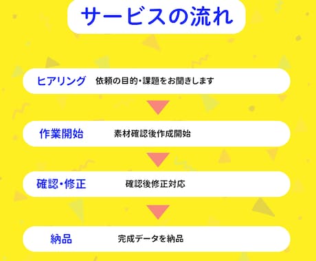 思わずクリックしたくなるバナー･ヘッダー制作します リーチ率を上げるシンプルでわかりやすいバナーを制作 イメージ2