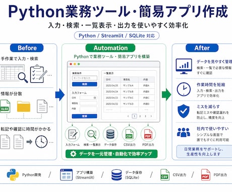 Python業務ツールを作成します ｜検索・登録・CSV出力に対応 イメージ1