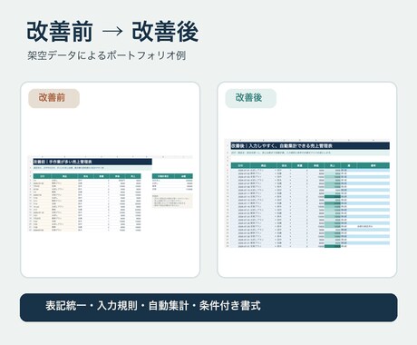 既存Excelファイルを使いやすく改善します 関数・集計を整え、入力ミスを減らします イメージ2