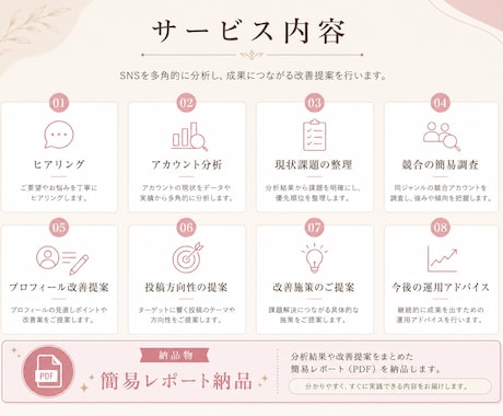 現役SNSマーケター　SNS分析・改善提案します 伸びない原因を整理し、次の投稿が決まる状態まで設計します。 イメージ2