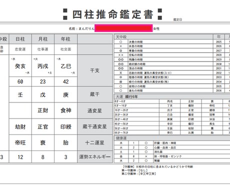 自分のことが知りたい方にあなたの個性教えます 月に3件までのサービス価格です☆彡 イメージ1