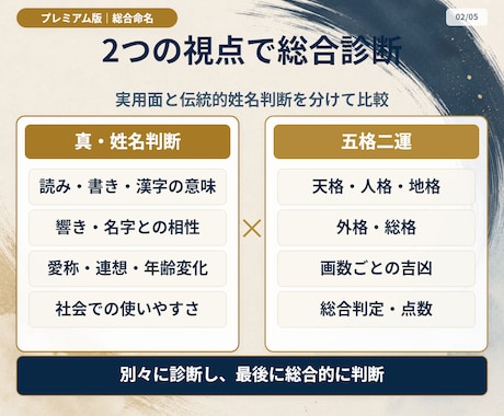 プレミアム版｜赤ちゃんの名前を真・姓名判断します 真・姓名判断に画数診断を加えた最上位命名プラン イメージ2