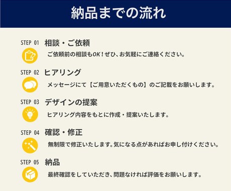 1,500円【20名様限定】でWEB画像を作ります ひと目で伝わり、売上・集客につながるWEB画像を提供します！ イメージ2