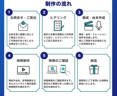 PR・広告等法人向けインフォグラフィック制作します 構成込み・法人実績ありで伝わる商品・サービス・企業等のPRを イメージ2