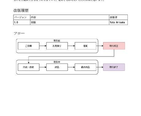 手順書代行サービス行います 面倒臭い手順書作成にオサラバ！ イメージ2