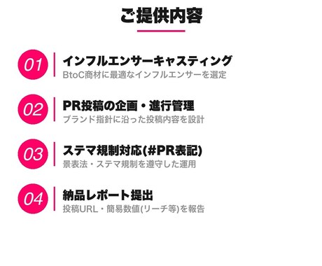 Z世代特化インフルPR10～15名で代行します Standardプラン/Z世代EC運営者の人気No.1PR イメージ2