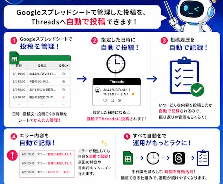 AIに貼るだけ！Threads自動化できます AIが1ステップずつ案内する初心者向けマニュアルです イメージ2