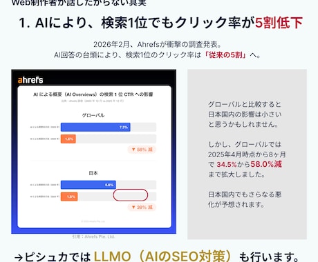 デザイン×LLMO。AI検索に強いサイトを作ります 高品質デザイン×次世代SEO。AI時代の「正解」を形に。 イメージ2