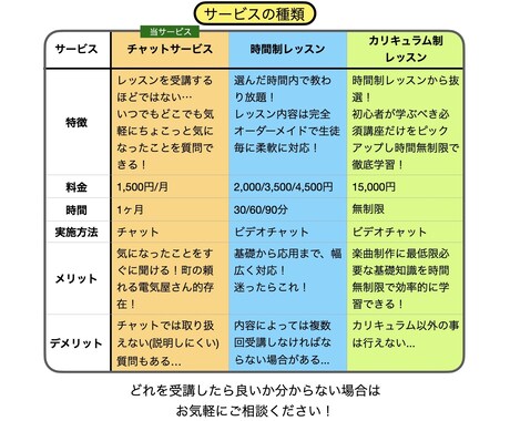 New！チャットでDTMや作曲の質問ができます 1ヶ月間質問し放題！あなたの活動を支える頼れる相棒に！ イメージ2
