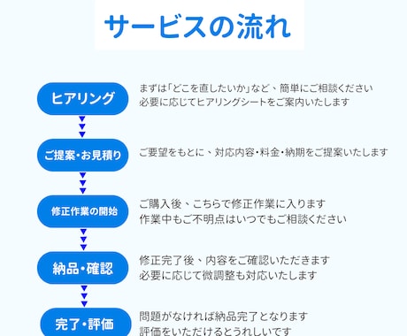 HTML/CSSのコーディング修正をします CSS崩れや色変更など、小さな修正も大歓迎です！ イメージ2
