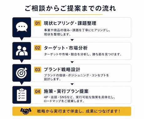 現役FMCGブランドマネージャーが壁打ちします 売れる戦略を現場視点で整理します イメージ2