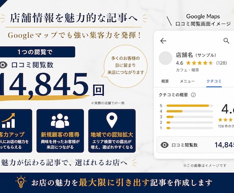店舗の魅力を言語化し集客に繋がる紹介文を作成します Googleマップ・SNS・HPに使える文章を作成します。 イメージ2