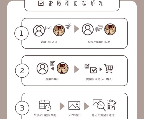 太めの線が特徴・POPなミニキャラを描きます 商用込み｜全身イラスト・料金内で2，3等身を選べる！ イメージ2